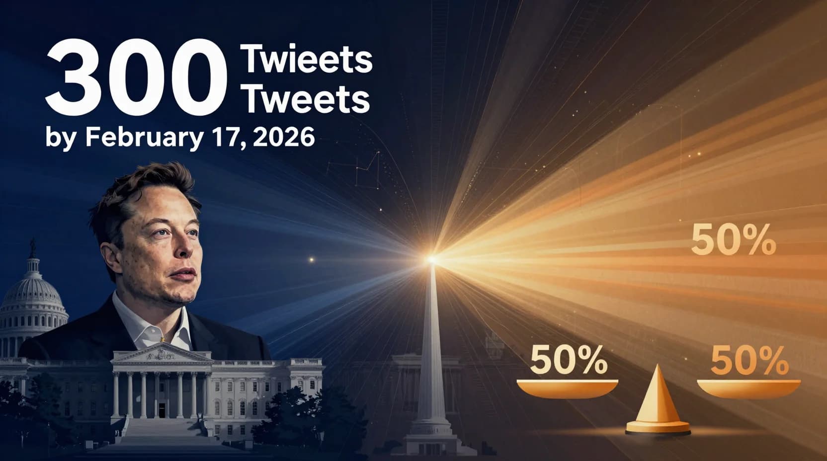 Will Elon Musk Reach 300 Tweets by February 17, 2026?