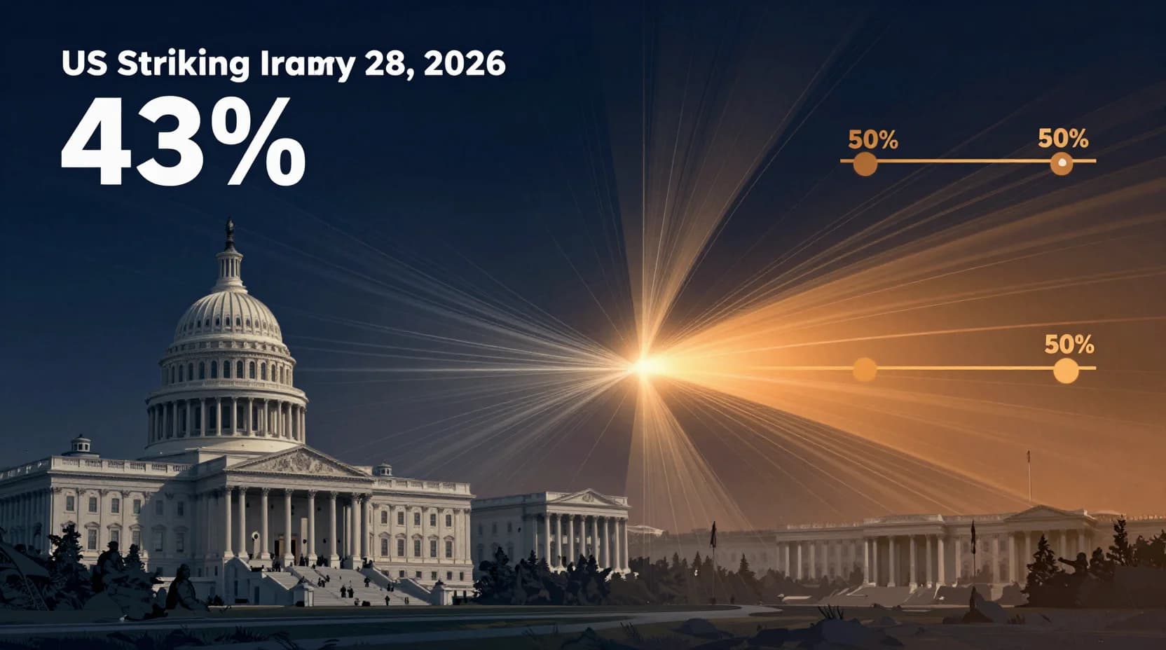 Will the US strike Iran by February 28, 2026?