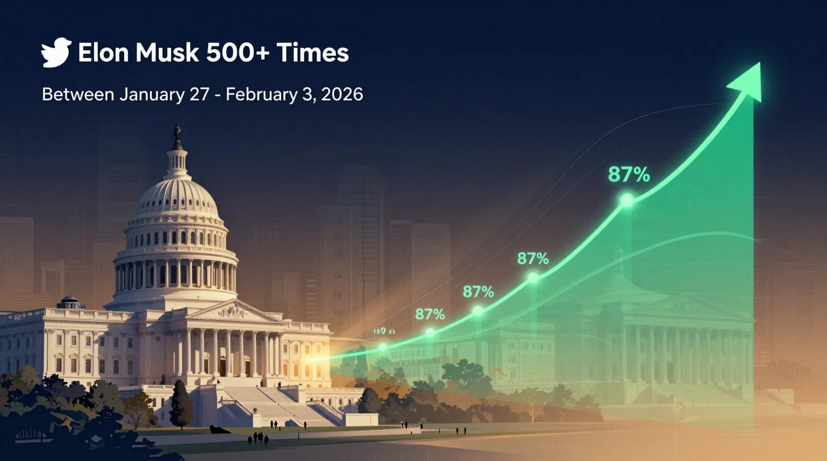 Will Elon Musk Tweet 500+ Times Between January 27 - February 3, 2026?